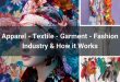 Apparel - Textile - Garment - Fashion Industry & How it Works