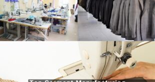 Top 5 Garment Manufacturing Companies in Azerbaijan
