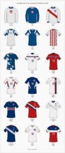 Top Football Design Best Trends Soccer Uniform 7